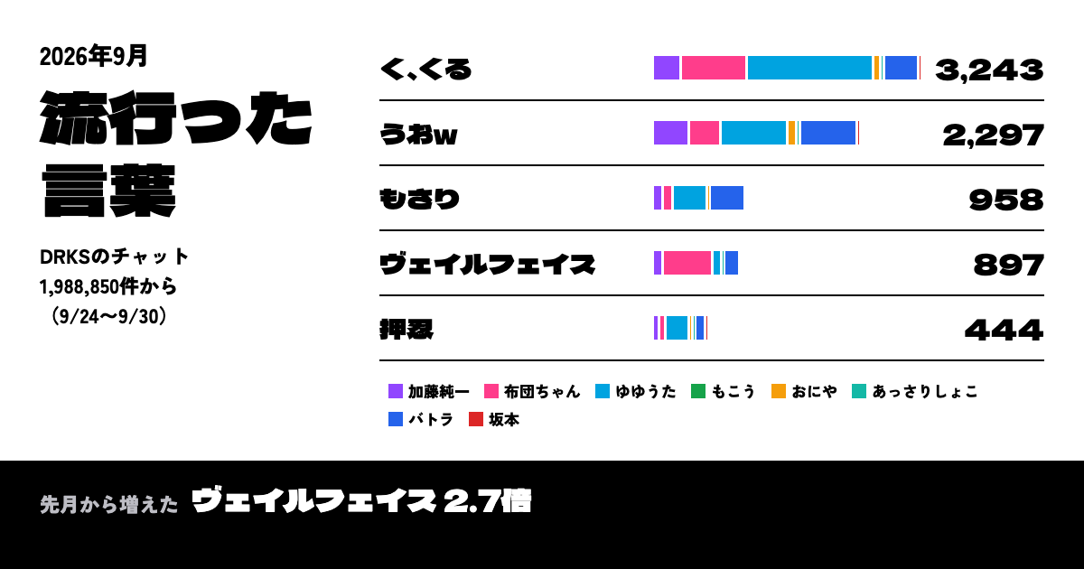 流行った言葉